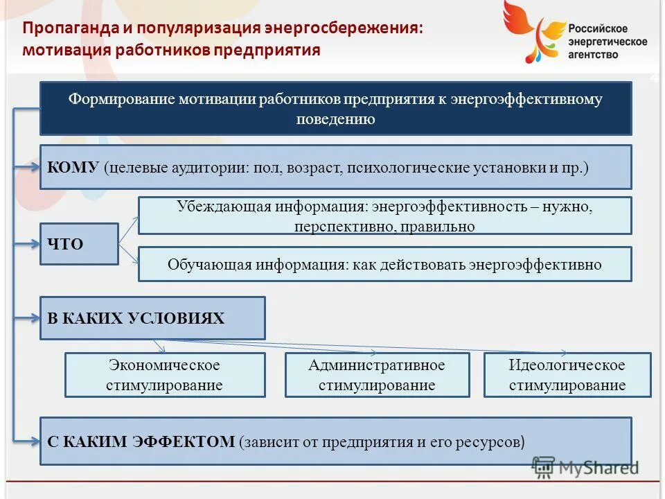 Механизм формирования мотивации. Корпоративная система мотивации. Основные мотивы создания партнерских отношений это:. Мотивы создания фирмы. Разработка системы мотивации.