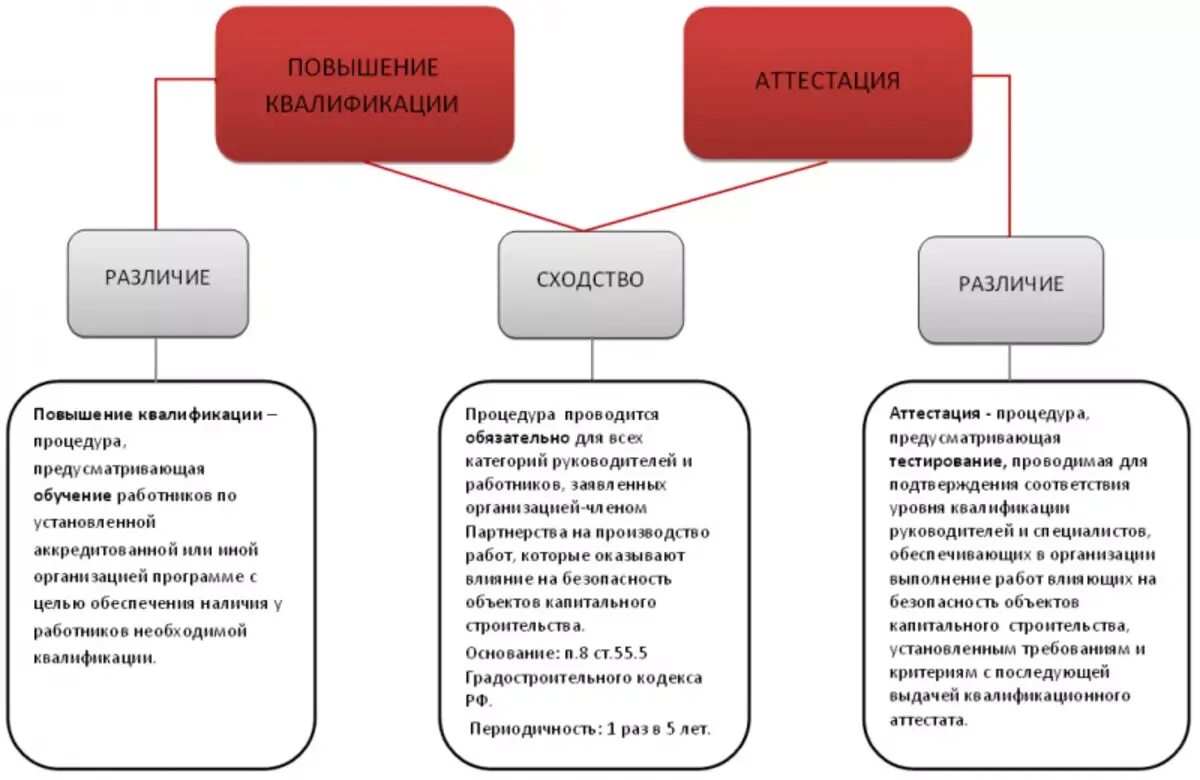 Стимулирование повышение квалификации. Формы повышения квалификации персонала. Подготовка переподготовка и повышение квалификации. Переподготовка и повышение квалификации персонала. Подготовка переподготовка и повышение квалификации персонала.