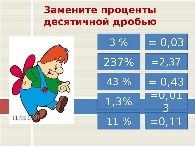 4 2 3 процента в дробь. Заменить процент десятичной дробью. Десятичные дроби и проценты 6 класс. Заменить проценты. Проценты в десятичную дробь.