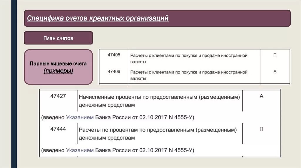 . Специфика счетов. Парные счета кредитной организации. Парные счета бухгалтерского учета. Пример парных счетов. Работа с лицевыми счетами