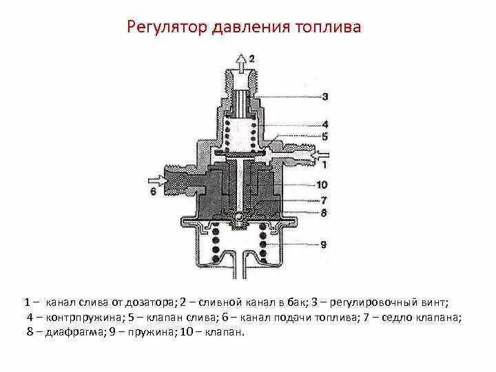 Датчик давления топлива схема Tomei топливный регулятор Toyota Chaser (100), 2,5 л, 1996 года тюнинг DRIVE2