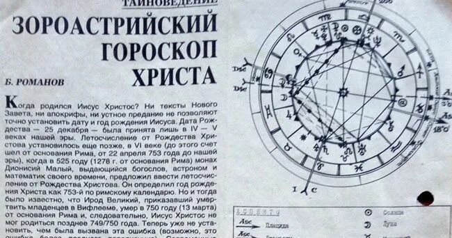 Зороастрийский календарь по дате рождения. Зороастрийский гороскоп. Зороастрийский астрологический календарь. Зороастрийский календарь по годам. Натальная карта Иисуса Христа.