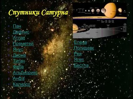 Название спутников системы