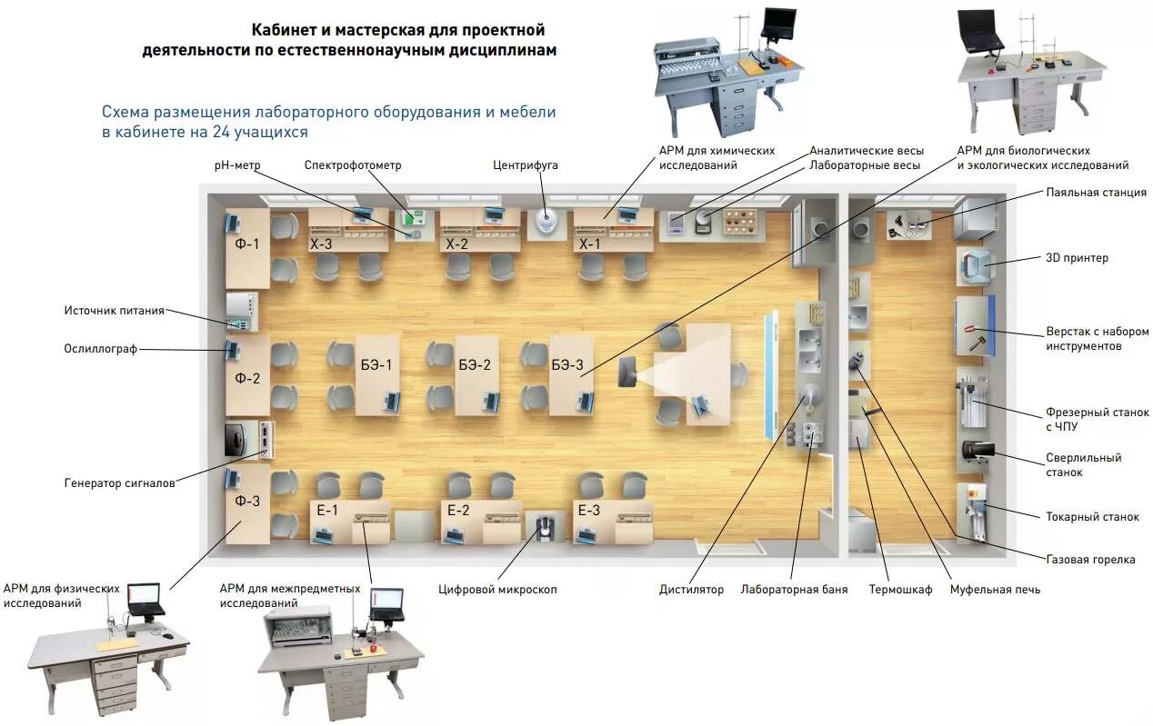 Местоположение оборудования