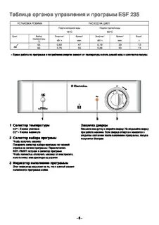 Посудомойка electrolux режимы