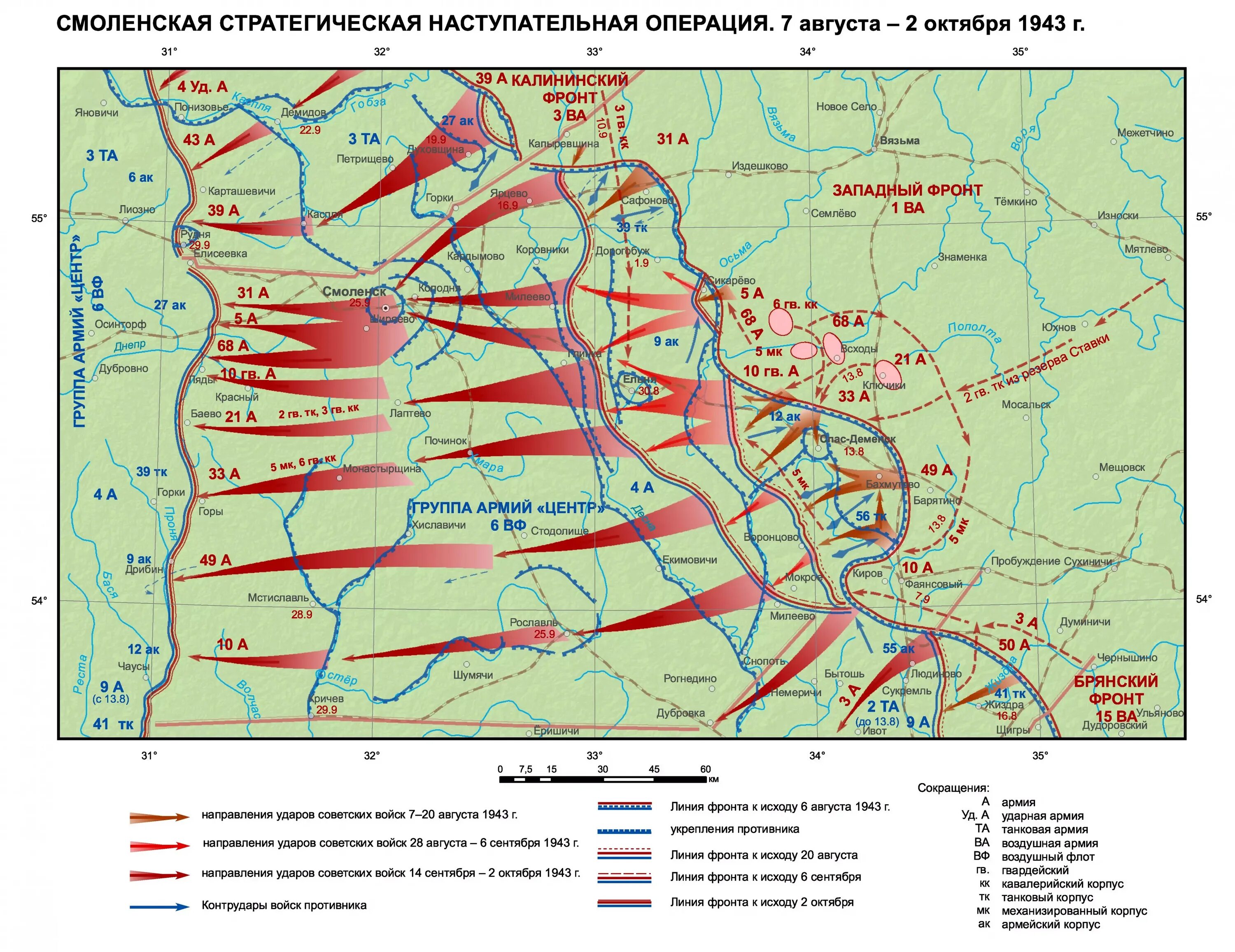 1943 год операции