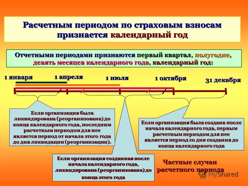 Календарный год в бухгалтерском учете