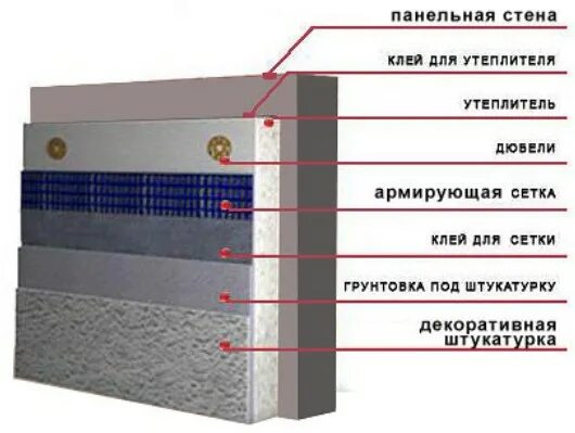 Утепление стены панельного дома. Утепление наружной стены панельного дома изнутри. Утепление стен наружных в панельном доме. Утепление стены в панельном доме изнутри. Утепление стены в панельном доме снаружи.