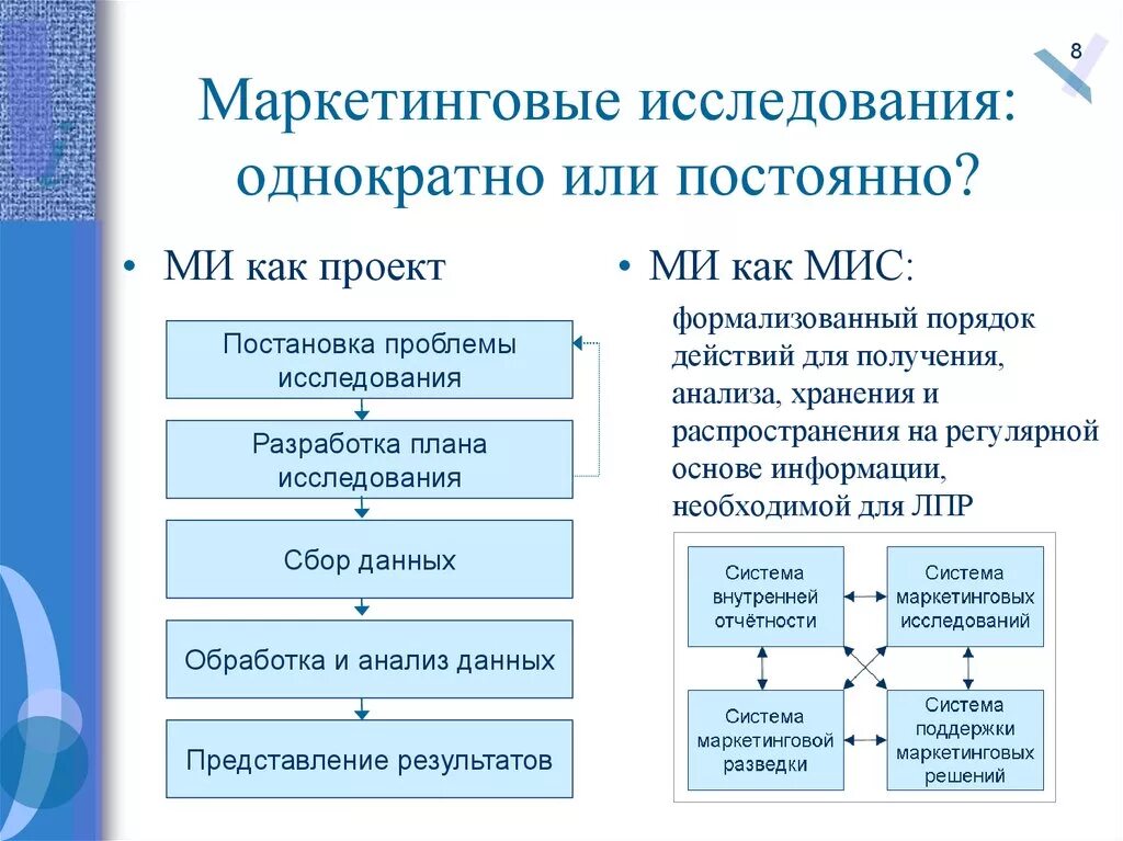 Виды маркетинговых исследований с примерами. Маркетинговое исследование пример. Маркетинговое исследование в проекте. Направления маркетинговых исследований таблица. Как провести маркетинговое исследование