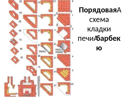 Мангал своими руками порядовка
