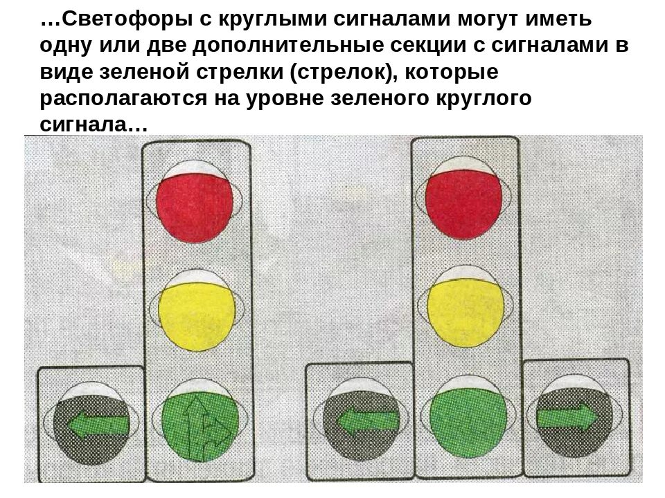 Сигналы светофора. Сигналы светофора с доп секцией. Движение по светофору с дополнительной секцией ПДД. Круглые сигналы светофора.