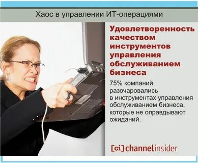 Управление обслуживания