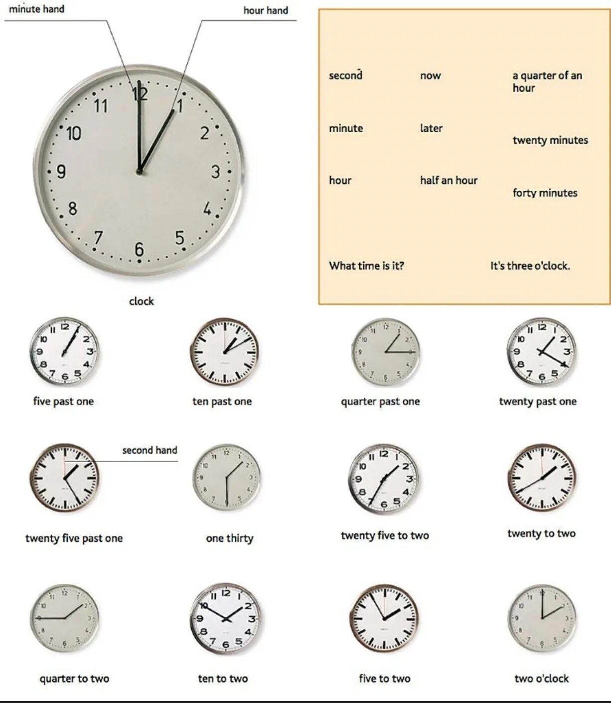 Таблица часов в английском языке. Часы на английском. Часы англ яз. Как называть время на английском. Определить возраст часов