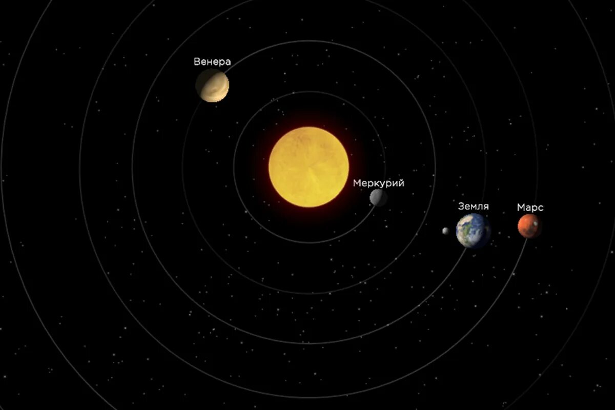 Земля расположена между планетами