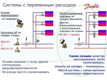 Балансировочная система отопления