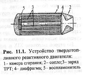 Твердое ракетное топливо состав