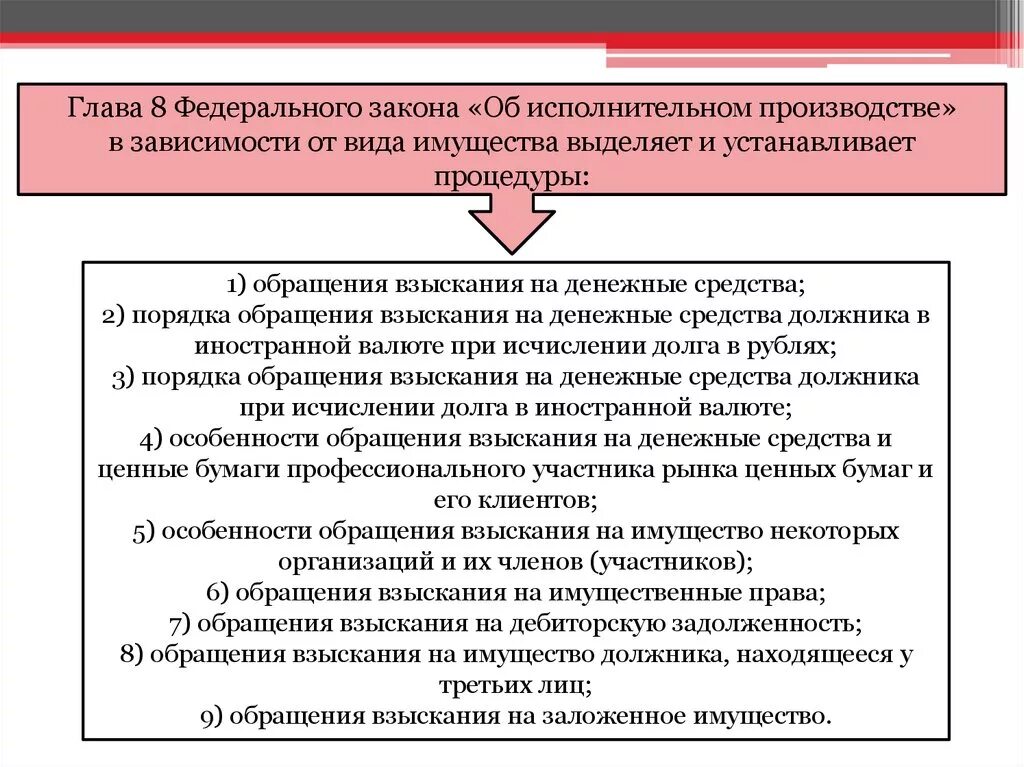 Взыскание на имущественное право. Обращение долга на имущество должника. Обращение взыскания на имущество должника. Порядок обращения взыскания на имущество должника. Особенности взыскания должника.