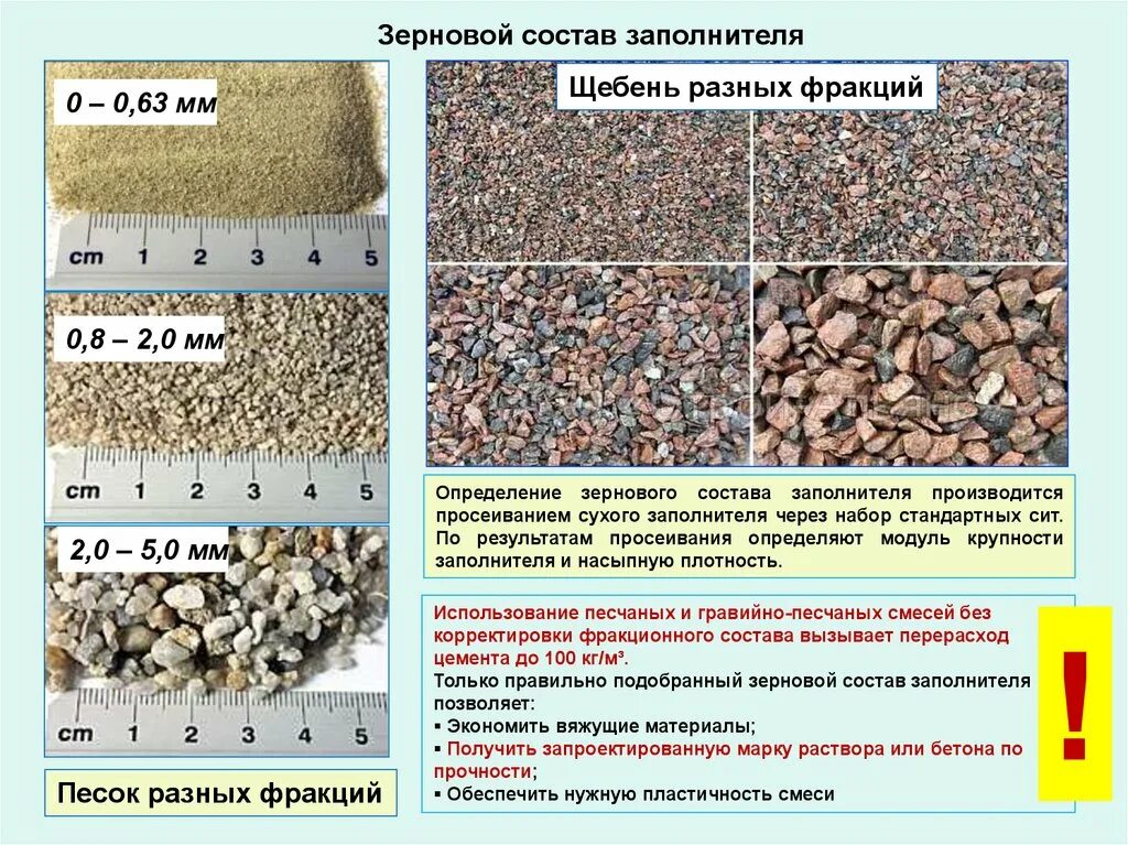 Злаковые смеси. Заполнители для бетона. Заполнители для растворов. Классификация заполнителей для растворов и бетонов. Заполнители для строительных растворов.