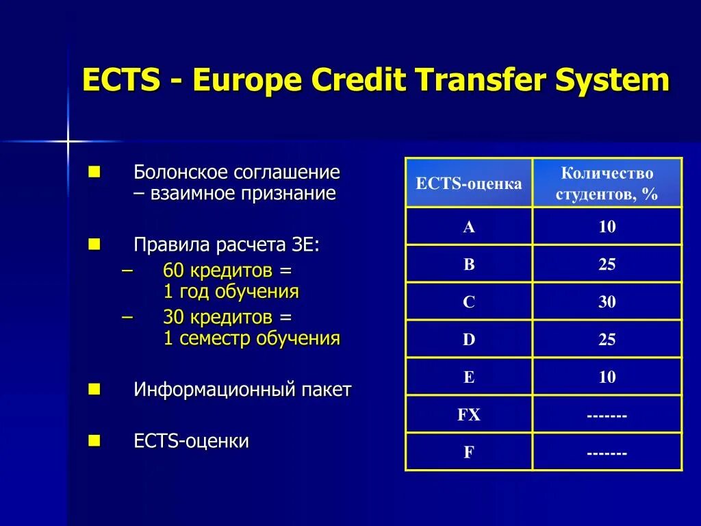 Оценка ECTS. Оценки по системе ECTS. Система ECTS баллы. Шкала оценок ECTS.