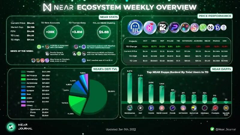 Atomic wallet. Nearest week. Исторический график цены на уголь. Spin and go bankroll management. Nearest week.