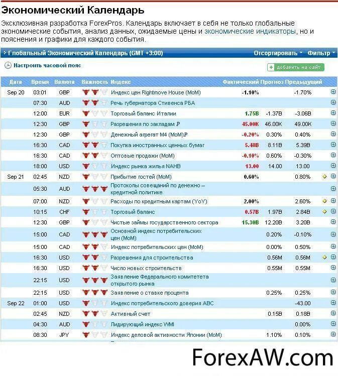Экономический календарь. Экономический календарь форекс. Календарь экономических новостей. Экономический календарь форекс для трейдеров.