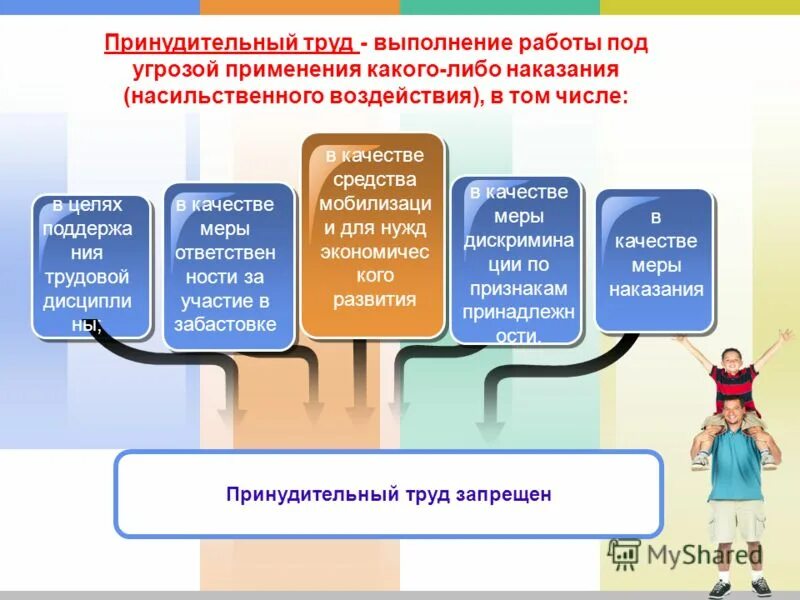 Табельное оружие мчс. Мероприятия по предотвращению травм на производстве. Мероприятия по предупреждению травматизма на производстве. Вымогательство понятие и признаки. Принудительный труд это выполнение работы под угрозой.