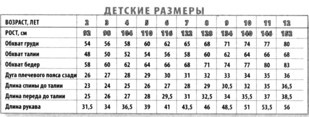 Мерки для вязаной жилетки на 3 года. Таблица размеров мерки мальчиков. Мерки ребенка на рост 134. Мерки для вязания детских штанишек. 5 лет сколько сантиметров