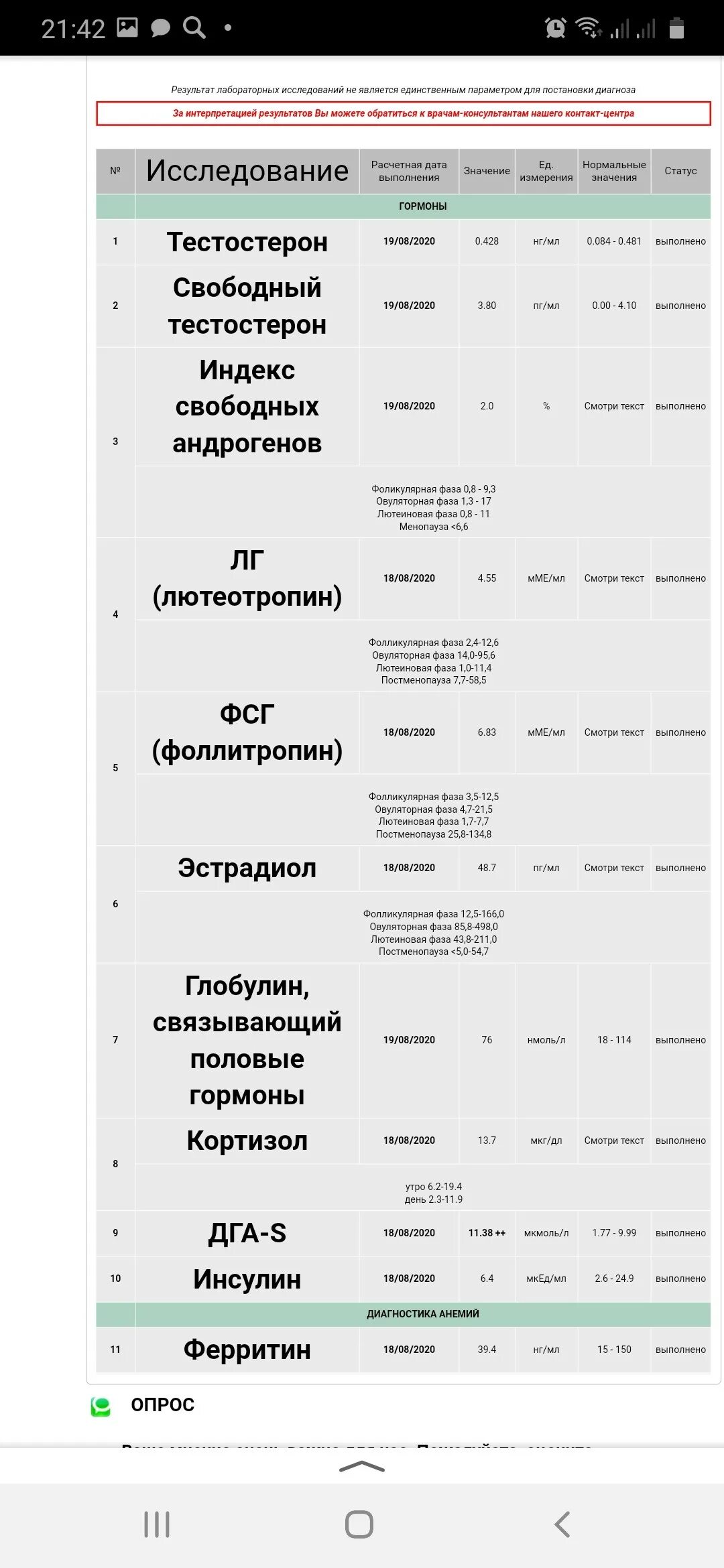 Дга s гормон у женщин. ДГА-S гормон норма у женщин таблица. ДГА-S гормон повышен. ДГА С повышен у женщин. ДГА-S гормон повышен у женщин.