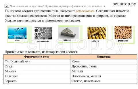 Приведите примеры веществ используемых при создании автомобиля