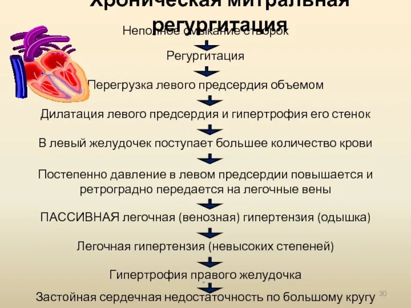 Дилатация правого желудочка причины. Митральная регургитация. Дилатация левого предсердия причины. Дилатация левого желудочка.