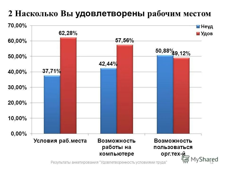 вы удовлетворены опросом. презентация опросов вциом. вы удовлетворены опросом. насколько вы удовлетворены. опрос по вопросу организации питания в школах.