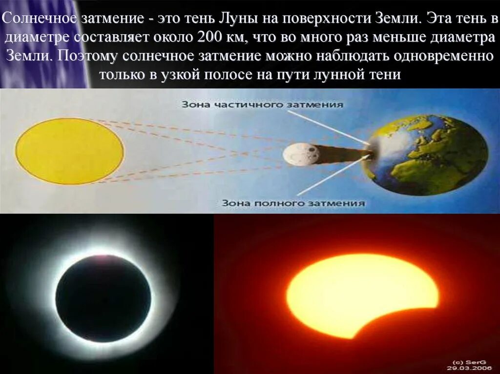 Во время солнечного затмения тень от луны. Солнечное затмение тень. Система солнечного затмения. Тень от земли на Луне. Солнечное затмение на поверхности земли.