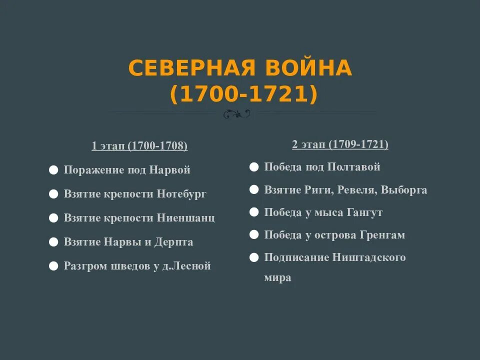 Союзники северной. Сражения Северной войны 1700-1721. Северная война 1700 1721 гг итоги. Союзники в Северной войне 1700-1721. Северная война союзники России в войне.
