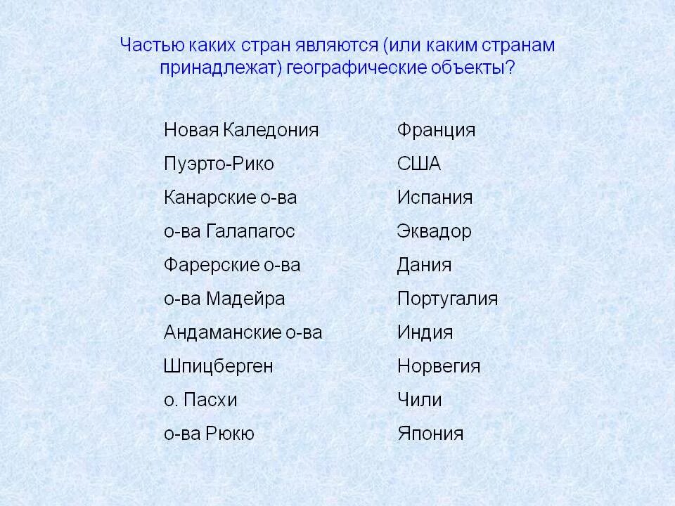 Парламент нашей страны называется. Какие страны являются многонациональными?. Страны является. Страны является. Лидирующие страны мира.