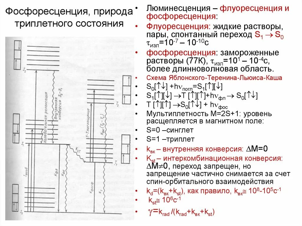 Нулевой переход. Диаграмма Яблонского флуоресценция. Схема Яблонского флуоресценция. Люминесценция схема. Флуоресценция схема.