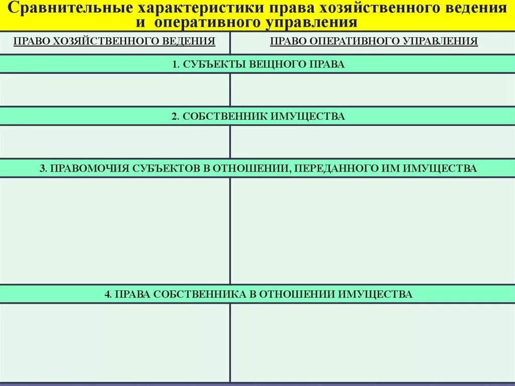 Право собственности оперативное управление и хозяйственное ведение. Хозяйственное ведение и оперативное управление отличия. Хозяйственное ведение и оперативное управление отличие таблица. Правомочия хозяйственного ведения. Хоз ведение и оперативное управление