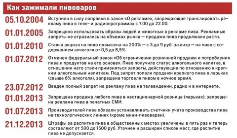 Какое наказание за продажу