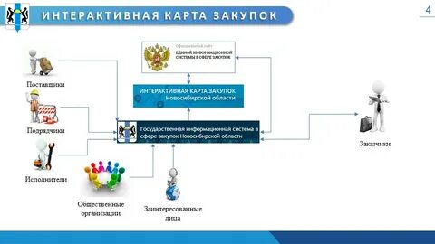Уполномоченные учреждения закупки