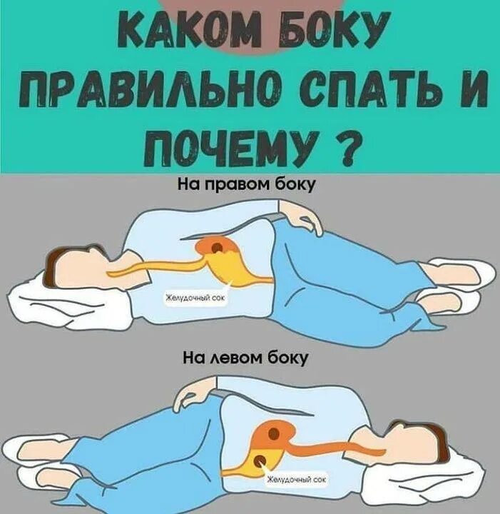 Поза для сна на левом боку. Спать на правом боку. Спать на левом боку. Причины спать на левом боку. Спать лучше на левом боку.