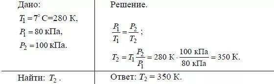 Давление газа КПА. Давление газа при температуре 7 градусов. Давление в колбе физика решение задач. Давление газа в лампочке равна. При давлении 250 кпа газ