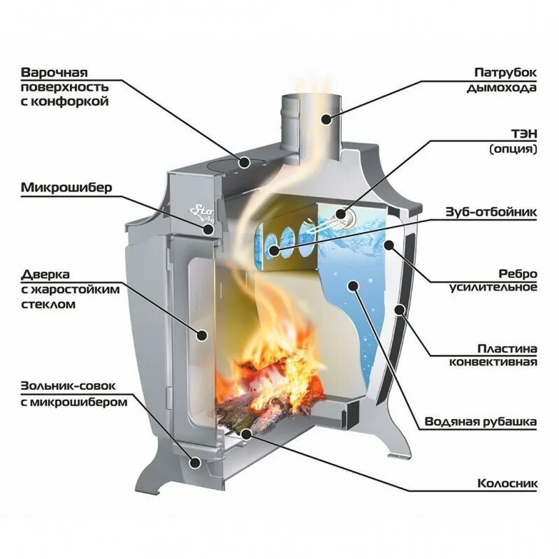 Печь отопительная Стокер 220 Аква-с. Водяное отопление на дровах длительного горения