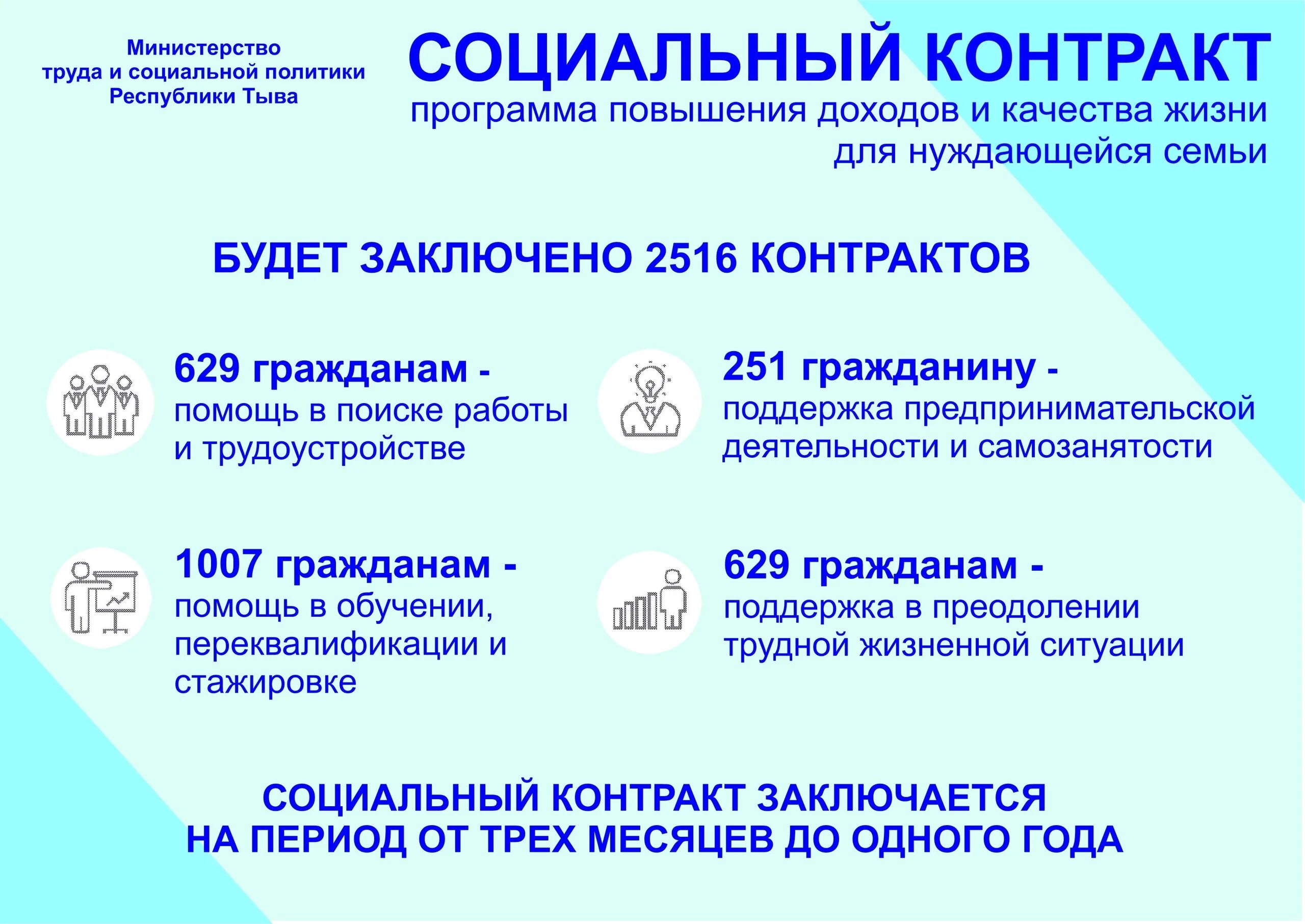 Социальный контракт. Социальный контракт для малоимущих. Социальный контракт для малоимущих в 2021. Социальный договор для малоимущих.