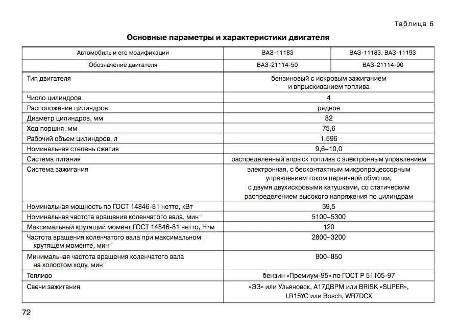 ДВС 11183 технические характеристики. Двигатель ВАЗ 11183 характеристики. Двигатель ВАЗ 11183 технические характеристики.