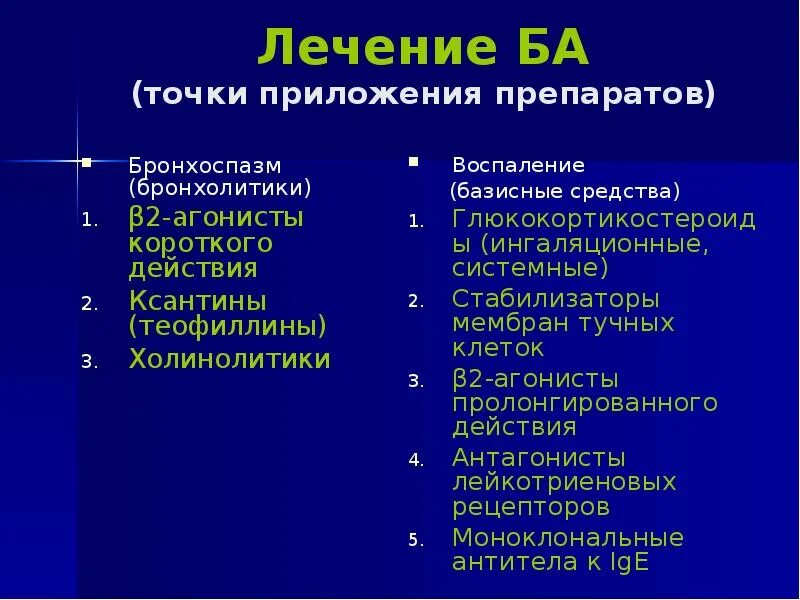 Препараты вызывающие бронхоспазм. Снятие бронхоспазма препараты. Лекарства при бронхоспазме. Антигистаминные препараты от бронхоспазма.