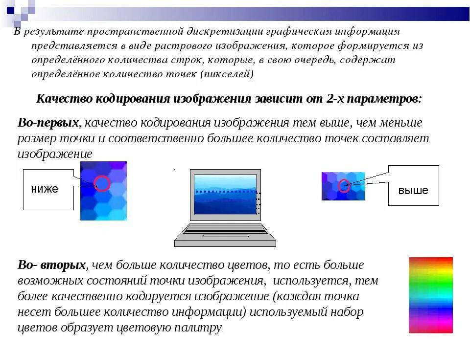 Графическая информация на экране монитора представляется в виде. Обработка графической информации. Дискретизация видеоинформации. Частота дискретизации изображения.