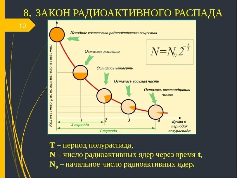 Период полураспада цезия 137. Закон радиоактивного распада период полураспада. Закон радиоактивного превращения. Радиоактивные превращения закон радиоактивного распада.