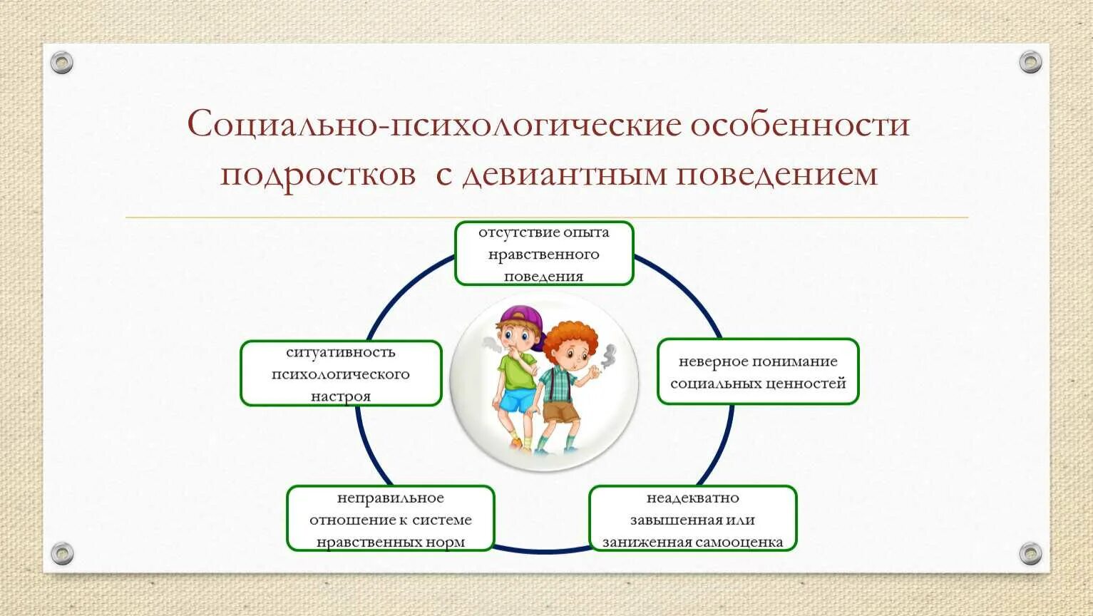 Социально-психологические особенности подростков. Особенности девиантного поведения. Психологические особенности подростков с девиантным поведением. Особенности девиантного поведения подростков.