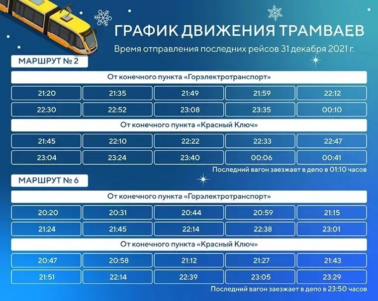 График движения трамвая 6 в Нижнекамске. Расписание трамваев Нижнекамск 2022. График движения трамваев Нижнекамск. Расписание трамваев Нижнекамск 2022 год.