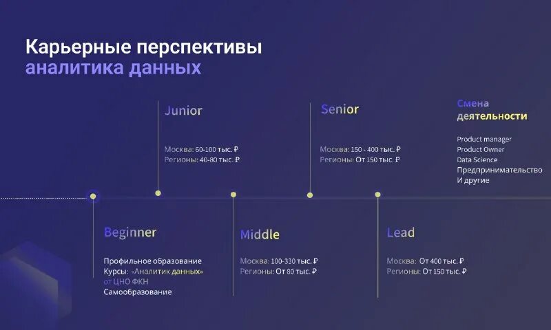 Аналитик данных вшэ. Маркетинг и рыночная аналитика вшэ. Аналитик данных вшэ. Высшая школа управления финансовый университет. Партнёры вшэ.