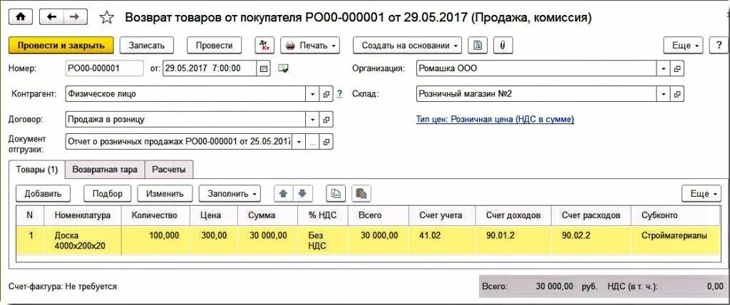 Возврат покупателю. Возврат от покупателя. Счет на возврат. Возврат товара покупателем.